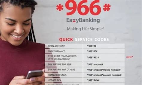 List of Zenith Bank USSD Code .